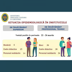 Ministerul Educației, Culturii și Cercetării monitorizează constant situația epidemiologică curentă în instituțiile de învățământ